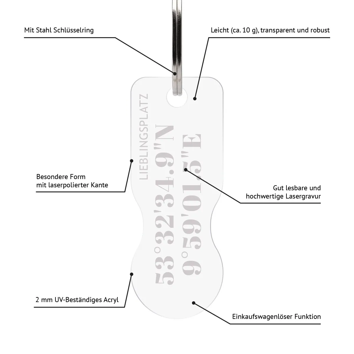 Personalisierter Acrylglas Einkaufswagenlöser Schlüsselanhänger - Koordinaten