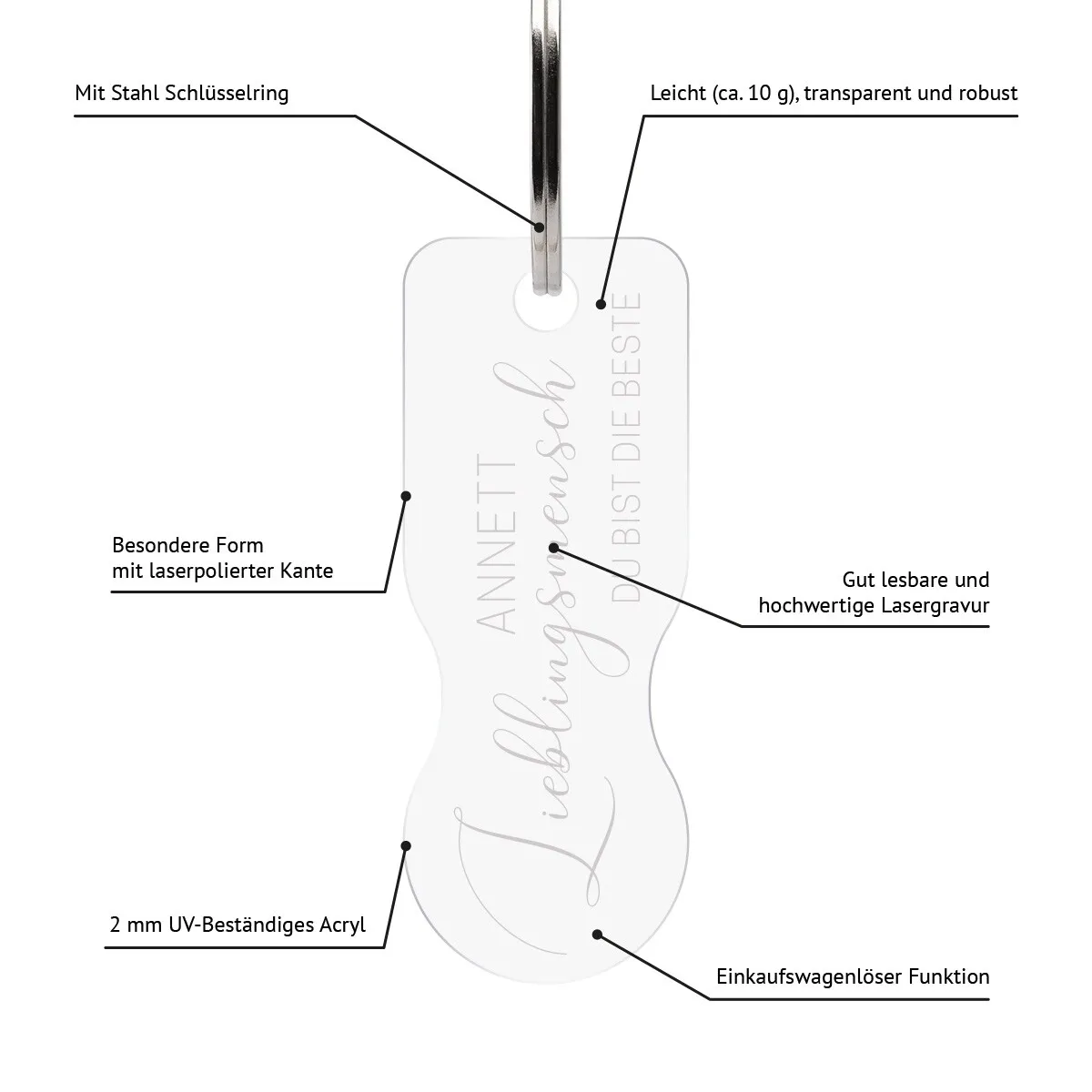 Personalisierter Acrylglas Einkaufswagenlöser Schlüsselanhänger - Lieblingsmensch