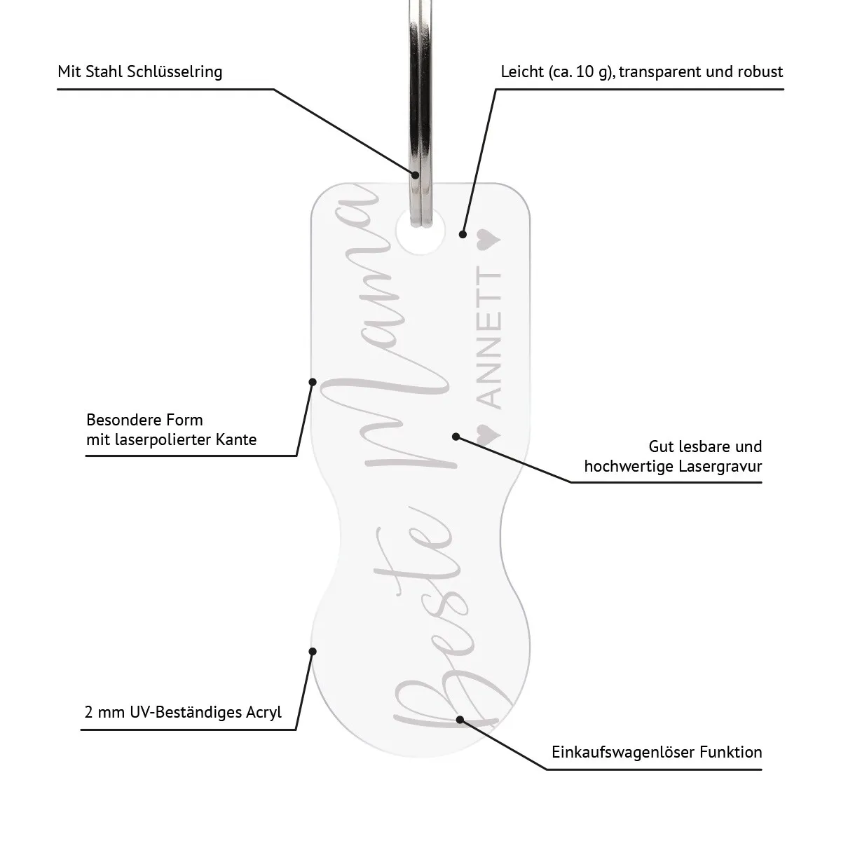 Personalisierter Acrylglas Einkaufswagenlöser Schlüsselanhänger - Beste Mama