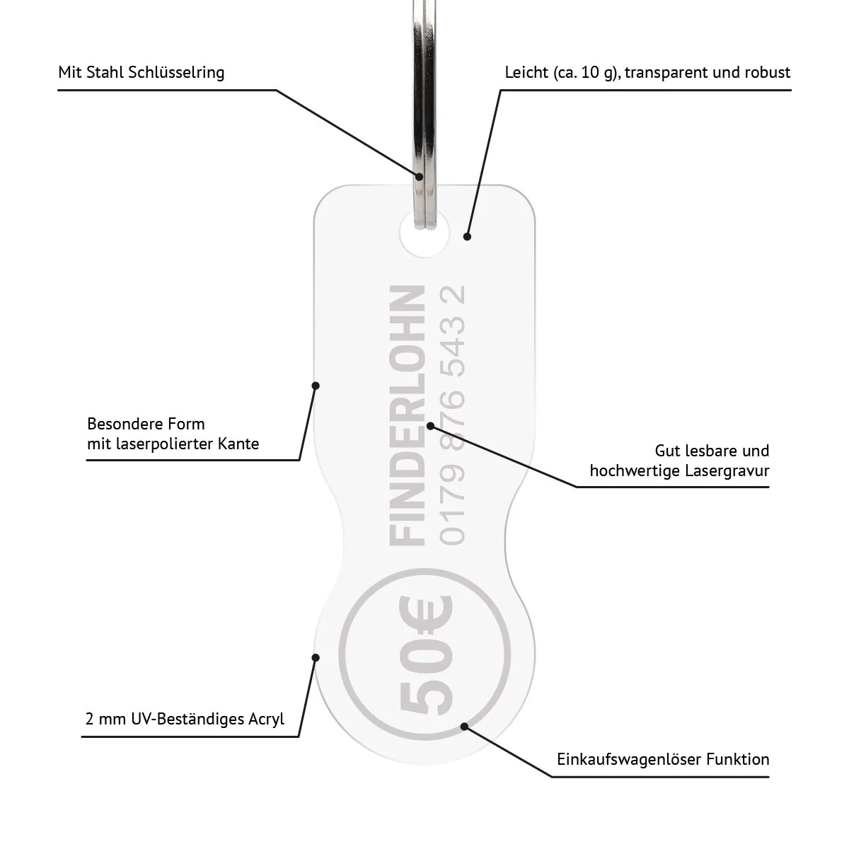 Personalisierter Acrylglas Einkaufswagenlöser Schlüsselanhänger - Finderlohn